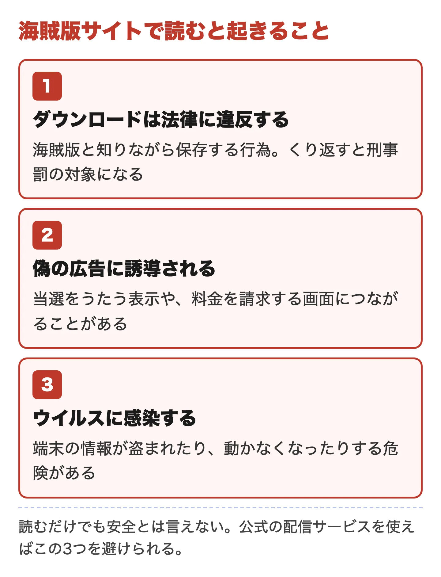 海賊版サイトで読むと起きることを3つ示した図。ダウンロードは法律に違反する、偽の広告に誘導される、ウイルスに感染する