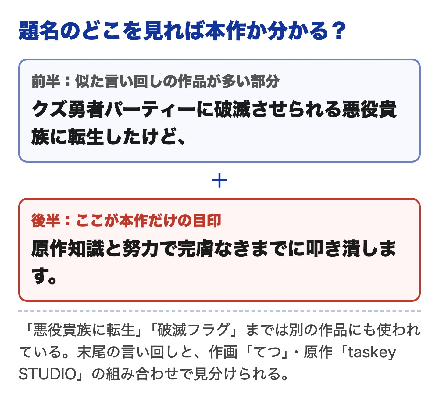 題名の見分け方の図。前半のクズ勇者パーティーに破滅させられる悪役貴族に転生したけどは似た作品にもある言い回しで、後半の原作知識と努力で完膚なきまでに叩き潰しますが本作だけの目印